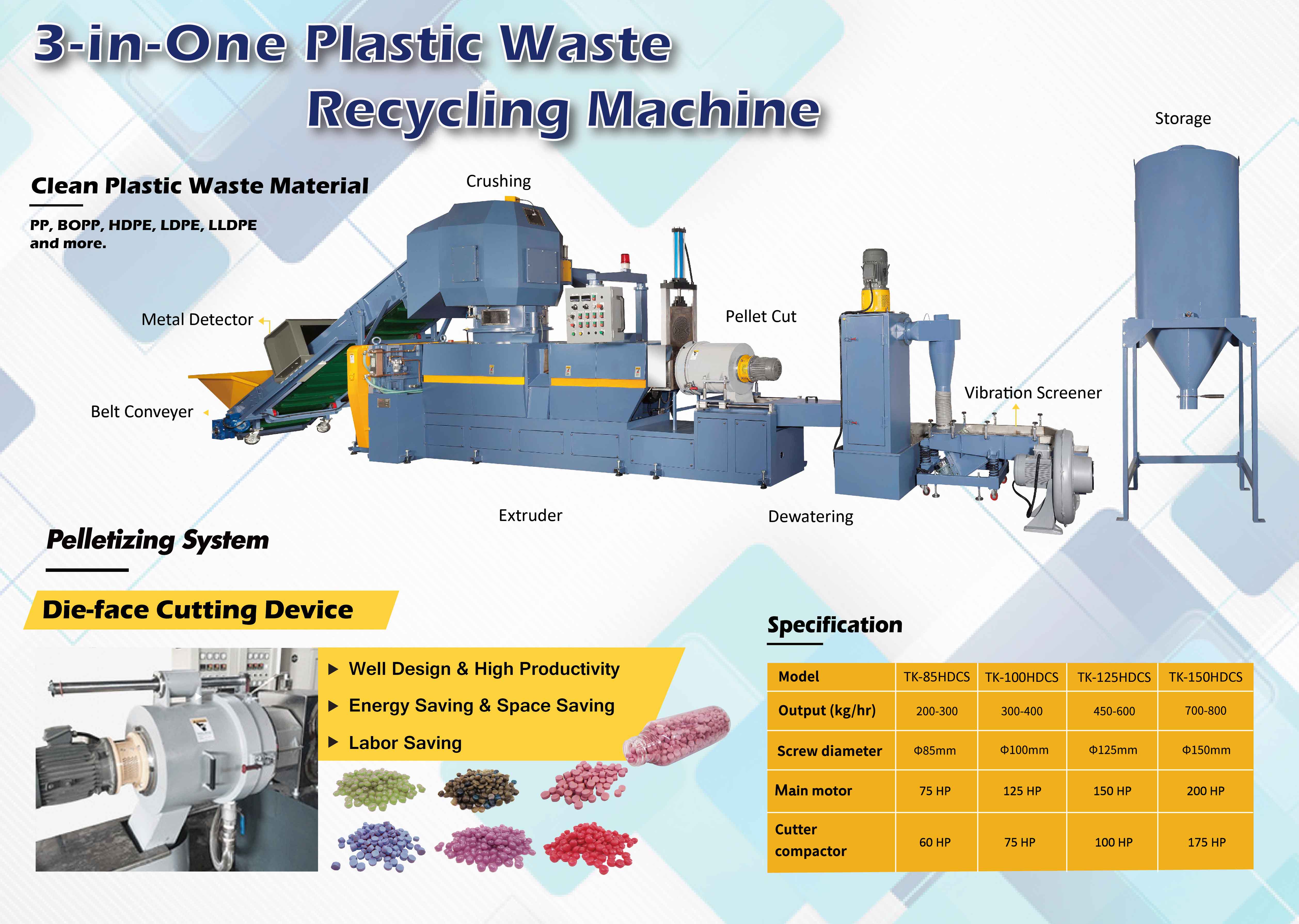 Plastic Waste Recycling Machinery Plastic Processing Machinery Manufacturers TON KEY Plastic Waste Recycling Machinery Plastic Processing Machinery Manufacturers TON KEY